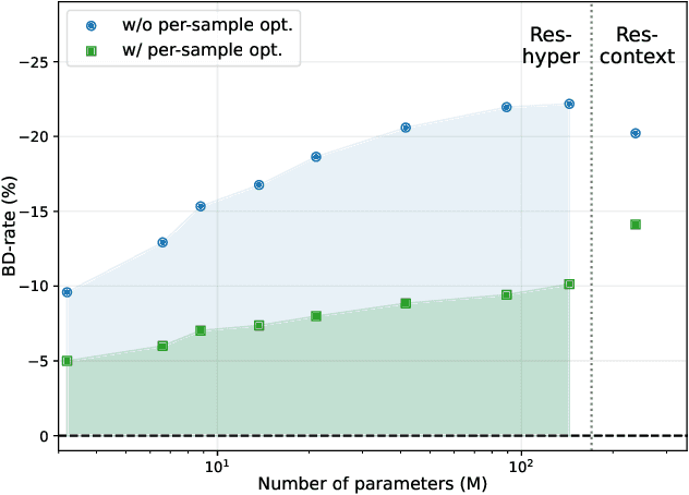 Figure 4 for The Gap Between Principle and Practice of Lossy Image Coding