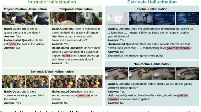 Figure 1 for VideoHallucer: Evaluating Intrinsic and Extrinsic Hallucinations in Large Video-Language Models