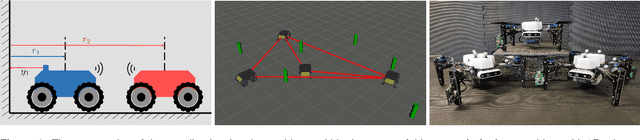 Figure 1 for On-manifold Decentralized State Estimation using Pseudomeasurements and Preintegration