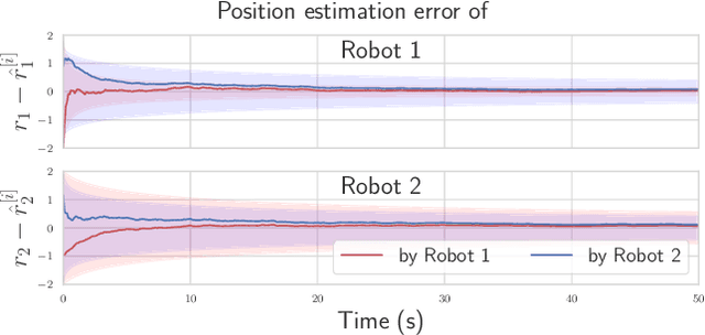 Figure 3 for On-manifold Decentralized State Estimation using Pseudomeasurements and Preintegration