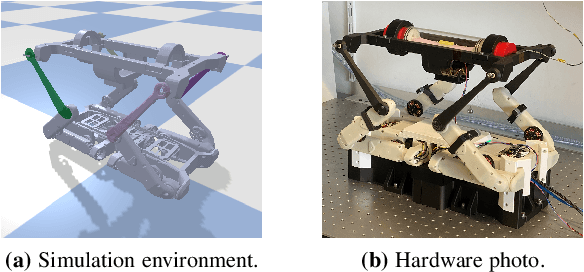 Figure 1 for Upside down: affordable high-performance motion platform