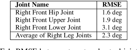 Figure 2 for Upside down: affordable high-performance motion platform