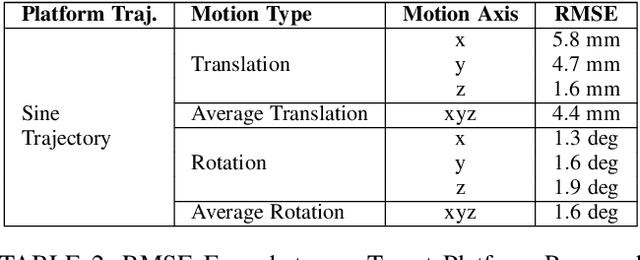 Figure 4 for Upside down: affordable high-performance motion platform