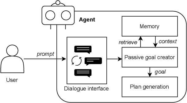 Figure 4 for Agent Design Pattern Catalogue: A Collection of Architectural Patterns for Foundation Model based Agents