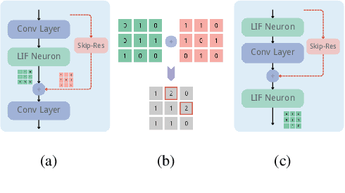 Figure 3 for SDP: Spiking Diffusion Policy for Robotic Manipulation with Learnable Channel-Wise Membrane Thresholds