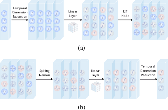 Figure 4 for SDP: Spiking Diffusion Policy for Robotic Manipulation with Learnable Channel-Wise Membrane Thresholds