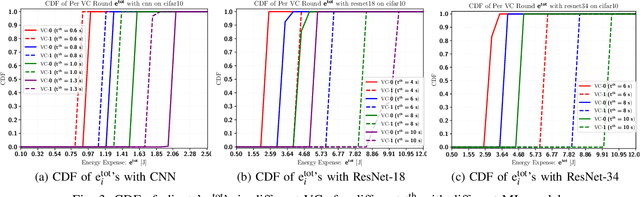 Figure 3 for Hierarchical Federated Learning in Wireless Networks: Pruning Tackles Bandwidth Scarcity and System Heterogeneity