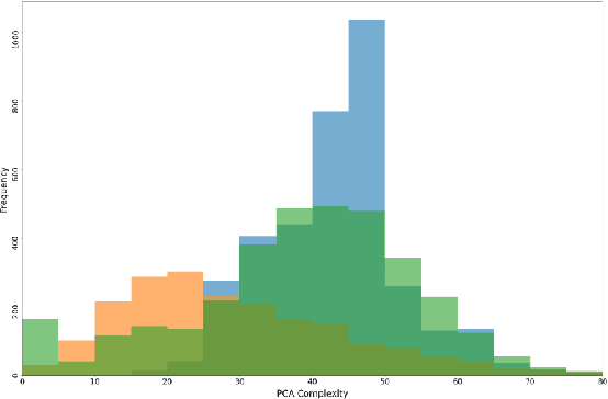 Figure 2 for PolyRoof: Precision Roof Polygonization in Urban Residential Building with Graph Neural Networks