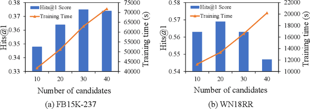 Figure 4 for Finetuning Generative Large Language Models with Discrimination Instructions for Knowledge Graph Completion