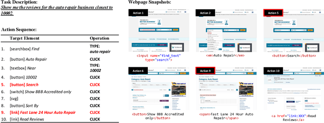 Figure 3 for Mind2Web: Towards a Generalist Agent for the Web