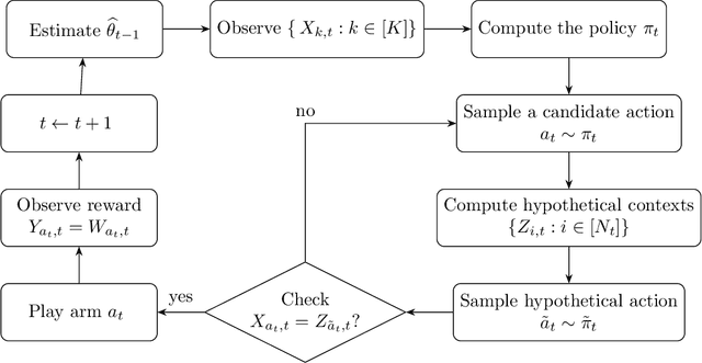 Figure 2 for Adaptive Data Augmentation for Thompson Sampling