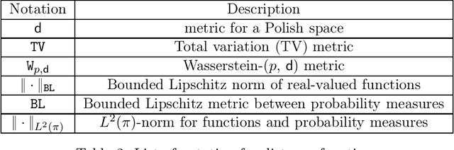 Figure 2 for Hoeffding's Inequality for Markov Chains under Generalized Concentrability Condition