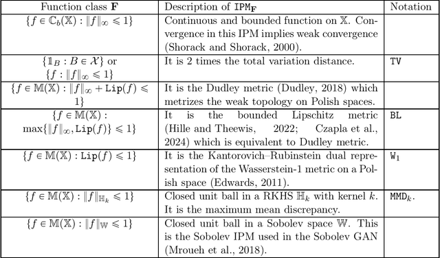 Figure 3 for Hoeffding's Inequality for Markov Chains under Generalized Concentrability Condition