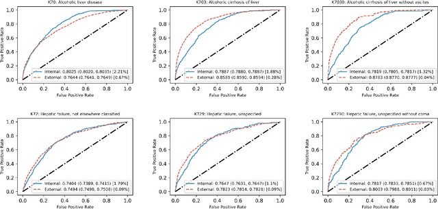 Figure 3 for Electrocardiogram-based diagnosis of liver diseases: an externally validated and explainable machine learning approach