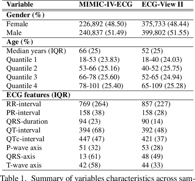 Figure 2 for Electrocardiogram-based diagnosis of liver diseases: an externally validated and explainable machine learning approach