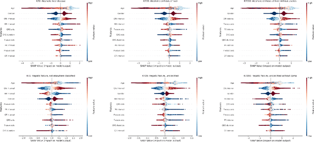 Figure 4 for Electrocardiogram-based diagnosis of liver diseases: an externally validated and explainable machine learning approach