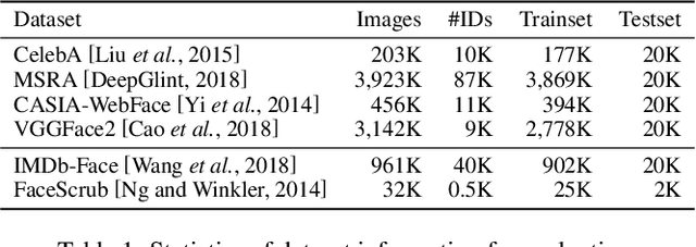 Figure 2 for XNN: Paradigm Shift in Mitigating Identity Leakage within Cloud-Enabled Deep Learning