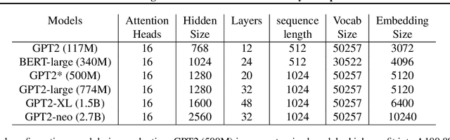 Figure 4 for RTP: Rethinking Tensor Parallelism with Memory Deduplication