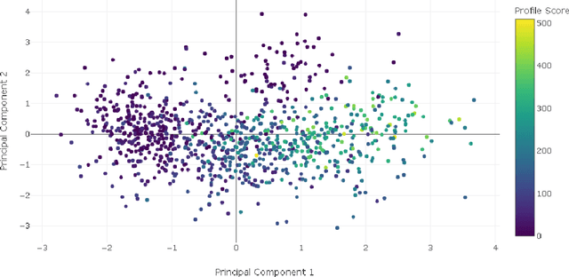 Figure 1 for Bike2Vec: Vector Embedding Representations of Road Cycling Riders and Races