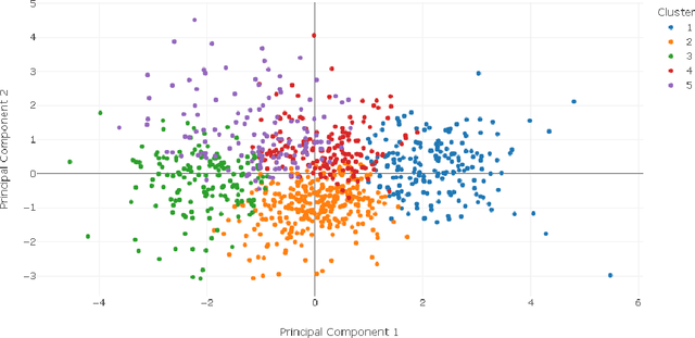 Figure 3 for Bike2Vec: Vector Embedding Representations of Road Cycling Riders and Races
