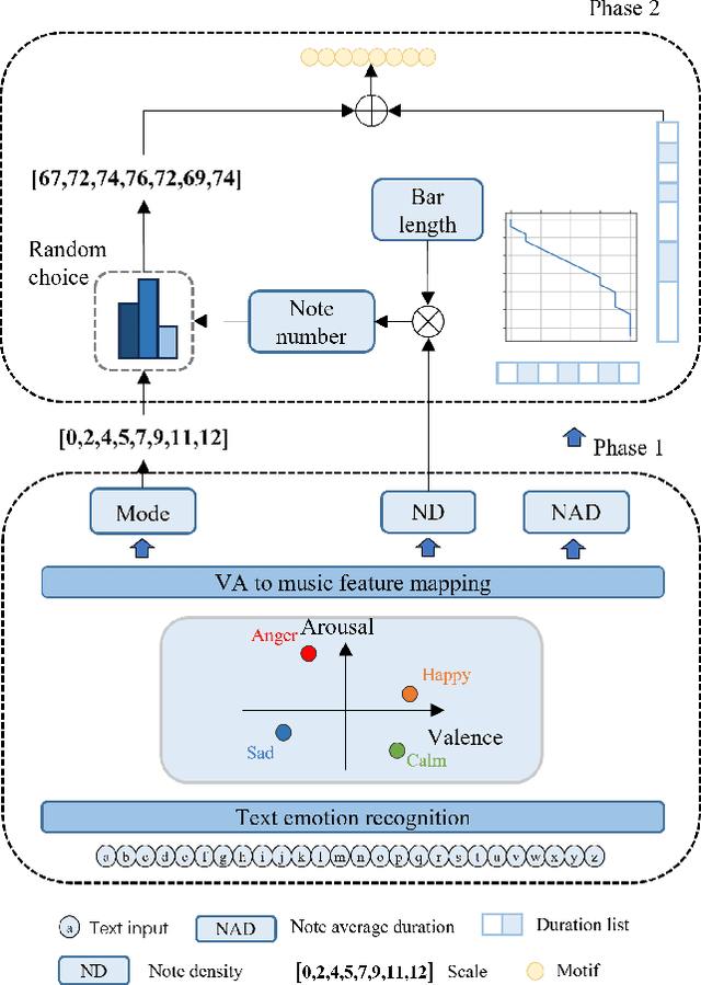 Figure 3 for MeloTrans: A Text to Symbolic Music Generation Model Following Human Composition Habit