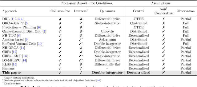 Figure 1 for Decentralized Multi-Robot Social Navigation in Constrained Environments via Game-Theoretic Control Barrier Functions