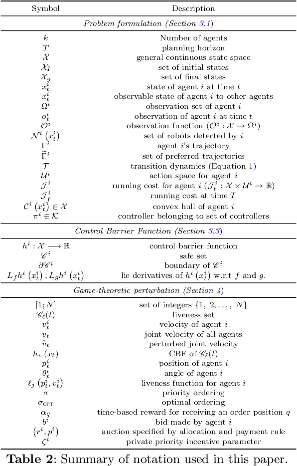 Figure 3 for Decentralized Multi-Robot Social Navigation in Constrained Environments via Game-Theoretic Control Barrier Functions