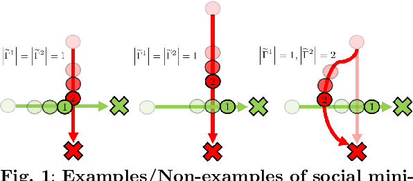 Figure 2 for Decentralized Multi-Robot Social Navigation in Constrained Environments via Game-Theoretic Control Barrier Functions