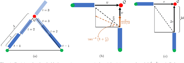 Figure 4 for Decentralized Multi-Robot Social Navigation in Constrained Environments via Game-Theoretic Control Barrier Functions