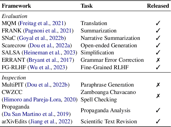 Figure 2 for Thresh: A Unified, Customizable and Deployable Platform for Fine-Grained Text Evaluation