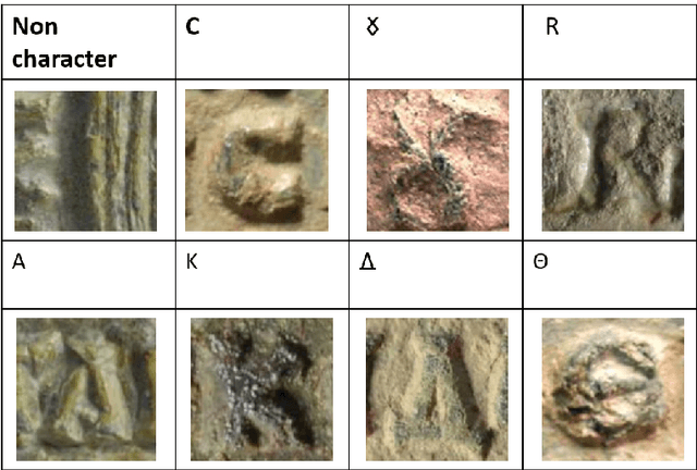 Figure 3 for Character Recognition in Byzantine Seals with Deep Neural Networks