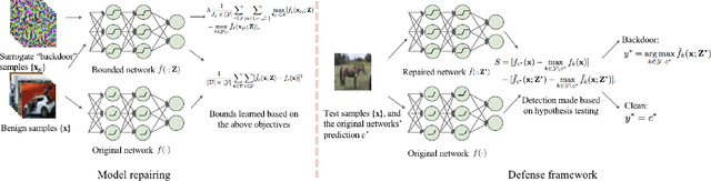 Figure 1 for Improved Activation Clipping for Universal Backdoor Mitigation and Test-Time Detection