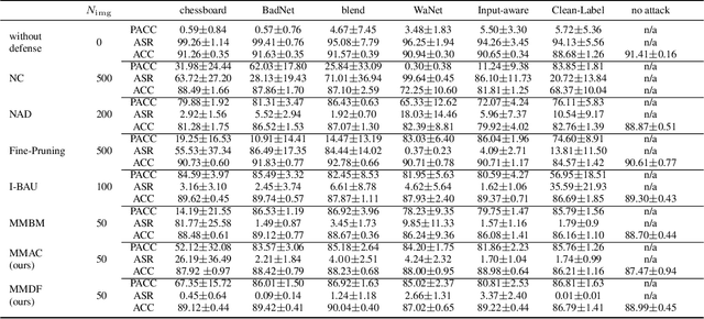 Figure 2 for Improved Activation Clipping for Universal Backdoor Mitigation and Test-Time Detection