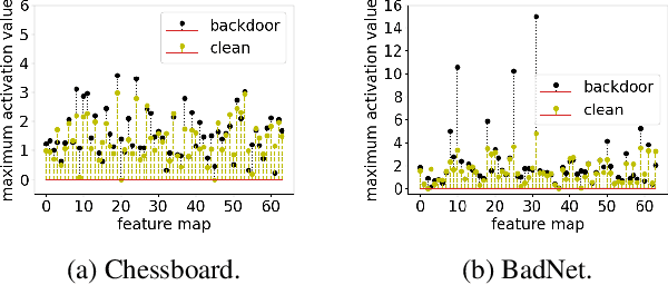 Figure 3 for Improved Activation Clipping for Universal Backdoor Mitigation and Test-Time Detection