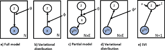 Figure 2 for Actively Inferring Optimal Measurement Sequences