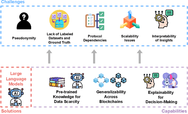 Figure 3 for Blockchain Data Analysis in the Era of Large-Language Models