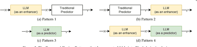 Figure 4 for Blockchain Data Analysis in the Era of Large-Language Models