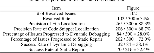 Figure 4 for MarsCode Agent: AI-native Automated Bug Fixing