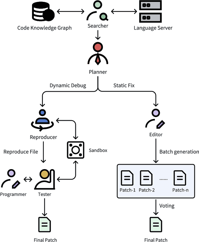 Figure 1 for MarsCode Agent: AI-native Automated Bug Fixing