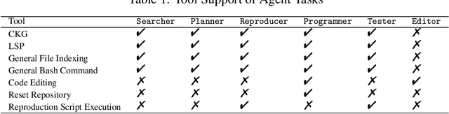 Figure 2 for MarsCode Agent: AI-native Automated Bug Fixing