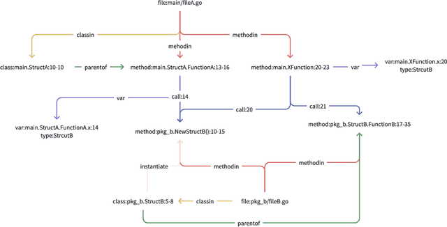 Figure 3 for MarsCode Agent: AI-native Automated Bug Fixing