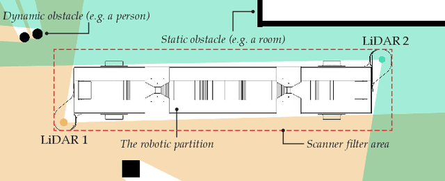 Figure 3 for Technical Development of a Semi-Autonomous Robotic Partition
