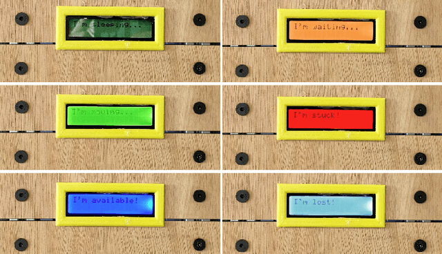 Figure 4 for Technical Development of a Semi-Autonomous Robotic Partition