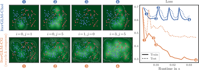 Figure 1 for Accelerating Generalized Linear Models by Trading off Computation for Uncertainty