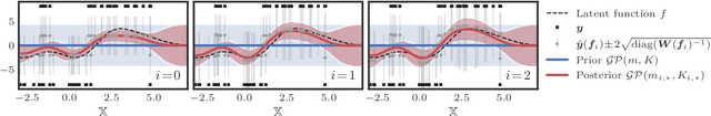 Figure 2 for Accelerating Generalized Linear Models by Trading off Computation for Uncertainty