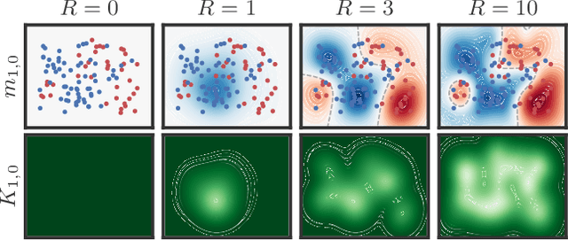 Figure 4 for Accelerating Generalized Linear Models by Trading off Computation for Uncertainty