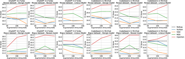 Figure 3 for Exploring RAG-based Vulnerability Augmentation with LLMs