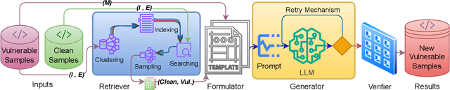 Figure 1 for Exploring RAG-based Vulnerability Augmentation with LLMs