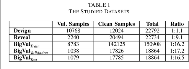 Figure 4 for Exploring RAG-based Vulnerability Augmentation with LLMs