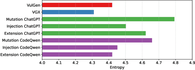 Figure 2 for Exploring RAG-based Vulnerability Augmentation with LLMs